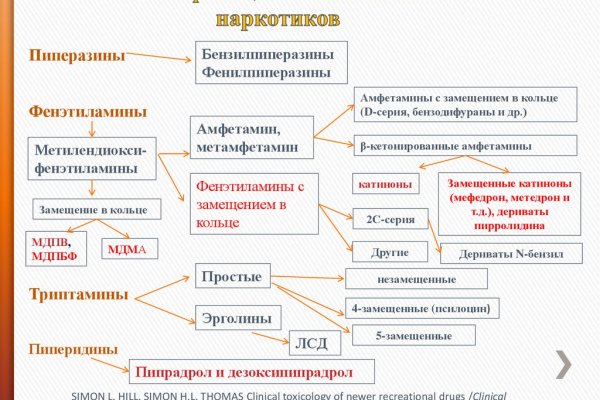 Кракен порошок