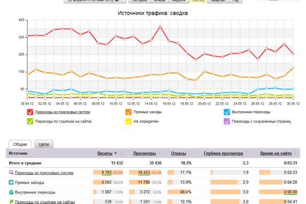 Как зайти в кракен торе