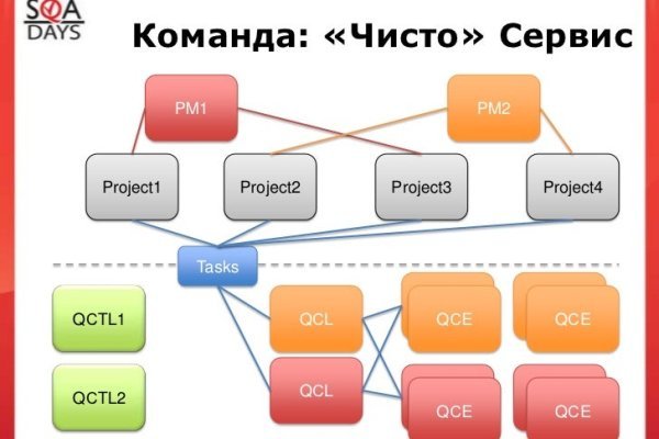 Где найти рабочую ссылку на кракен