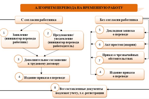 Рабочая ссылка на кракен в торе