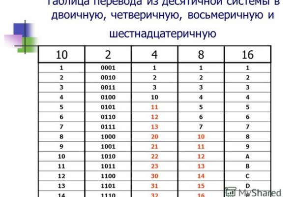 Кракен даркнет что известно
