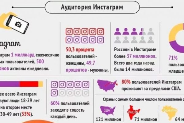 Даркнет каталог
